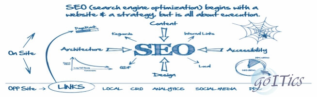 Search Engine Optimization In Mumbai